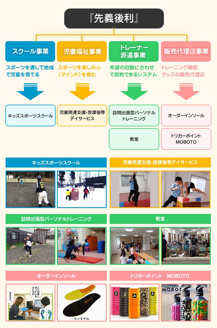 『先義後利・至誠通天』